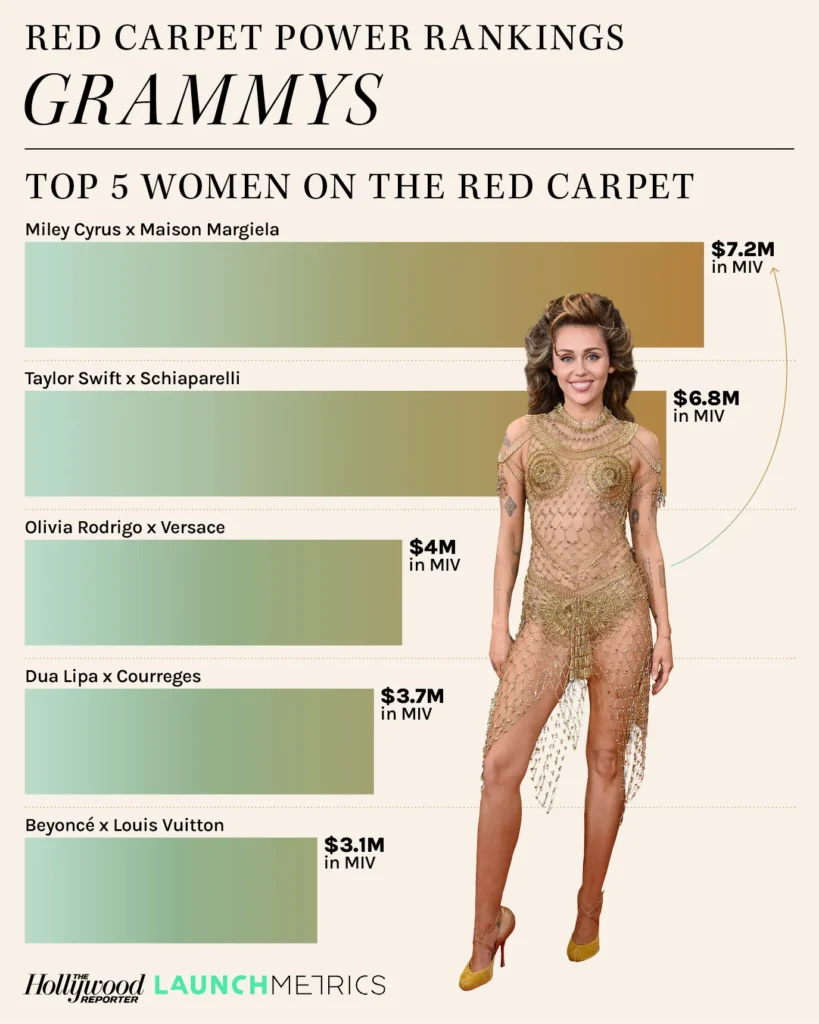 Red-Carpet-power-2024_top5-women-Grammys
