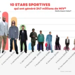 stars-sportives-fashion-week
