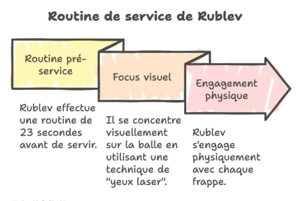 Andrey_Rublev_Étape 3 - L'optimisation performance