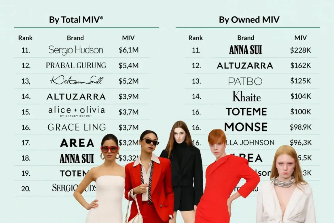 Tableaux comparatif des marques les plus vues à la Fashion-Week New-York
